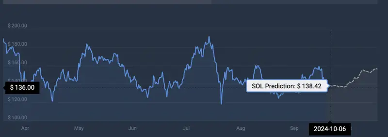 price prediction